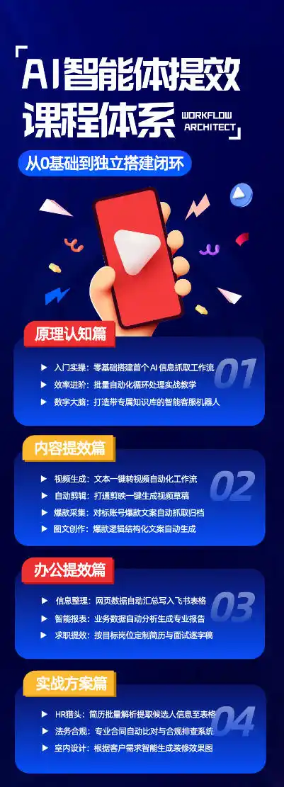 AI智能体提效课，从0基础到独立搭建闭环，零基础、零代码、全落地的AI自动化实战系统课程-星云网创