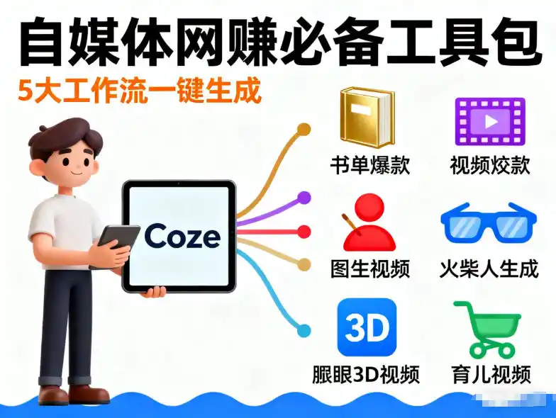 Coze工作流合集，内容一共100份左右，内容丰富，可以提供工作效率-星云网创