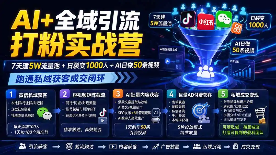 AI+全域引流打粉实战营：7天建5W流量池+日裂变1000人+AI日做50条视频，跑通私域获客成交闭环-星云网创