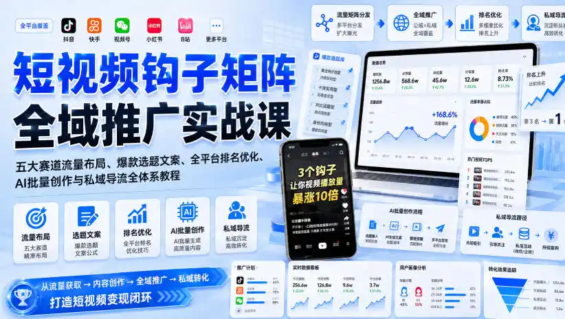 短视频钩子矩阵全域推广实战课｜五大赛道流量布局、爆款选题文案、全平台排名优化、AI批量创作与私域导流全体系教程-星云网创