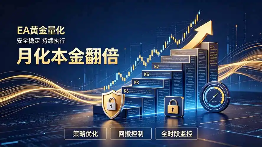 全新EA量化打法,月化本金翻倍的全新策略,安全稳定持续输出-星云网创