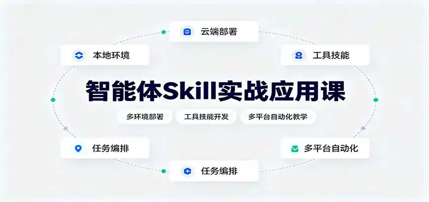 智能体Skill实战应用课：多环境部署，工具技能开发，多平台自动化教学-星云网创