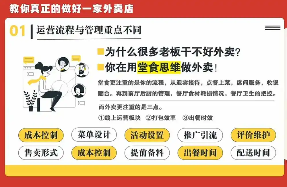 开一家赚钱的外卖店系统实战课：从新店引爆、菜单活动到老店权重修复与付费投放，跑通运营全流程-星云网创