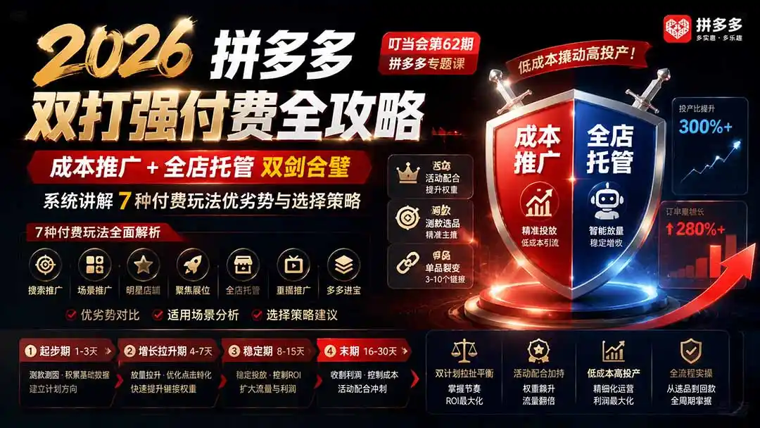 2026拼多多双打强付费全攻略-62期；成本推广加托管双剑合璧，系统讲解7种付费玩法优劣势与选择策略-星云网创