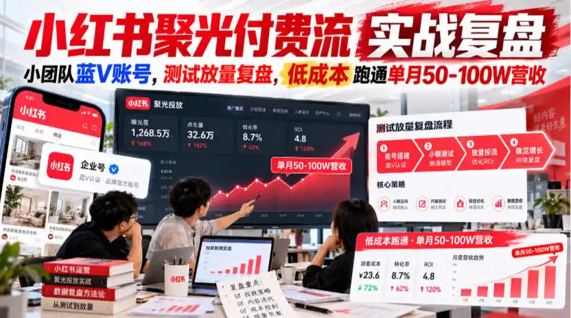 小红书聚光付费流实战复盘|小团队蓝V账号,测试放量复盘,低成本跑通单月50‑100W营收【文档】-星云网创