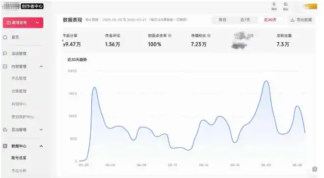 AI短视频起号实战项目，用AI做视频起号，45天涨粉12W，一条广告8.5k，广告接到手软，引流、变现两不误！-星云网创