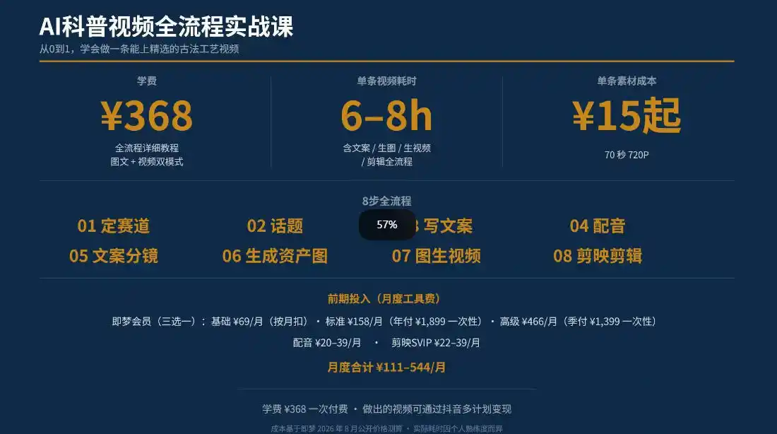 抖音6W粉丝博主华夏造物志的AI科普视频全流程实战课，从0到1学会做一条能上精选的古法工艺视频，解锁抖音精选收益-星云网创