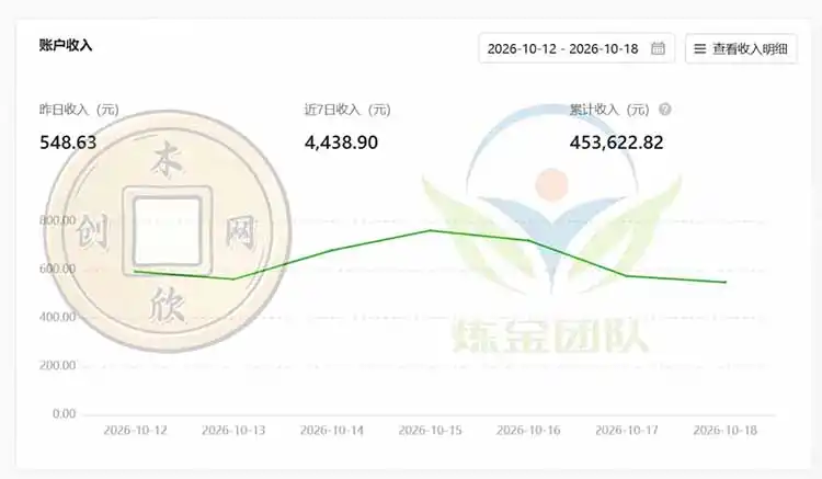 一部手机日入500+，微信小程序掘金计划，四种收入来源，长期稳定可靠-星云网创