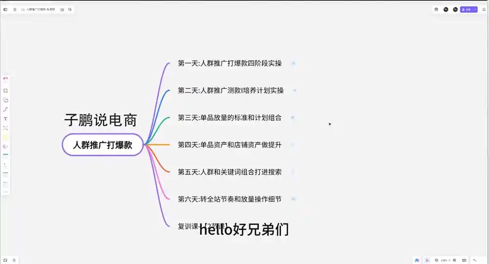 淘宝高阶运营私家课(更新26年-星云网创