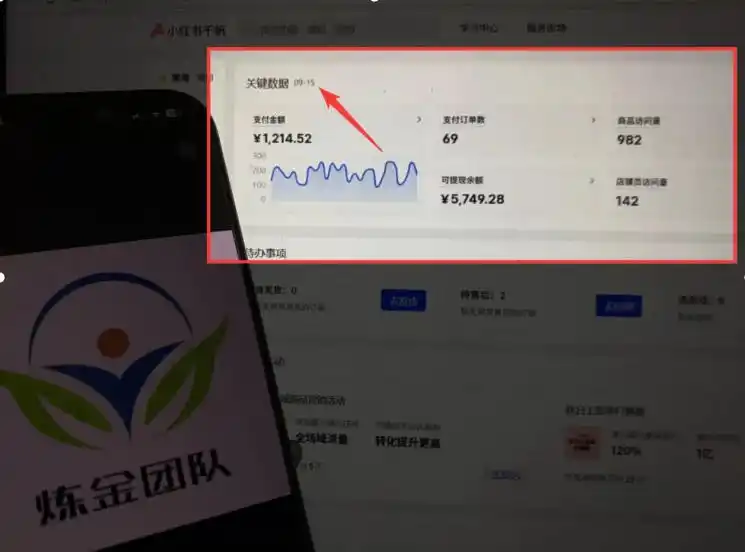 AI赋能小红书虚拟电商，单店单日收益1000+，教你玩转小红书流量分发机制【揭秘】-星云网创