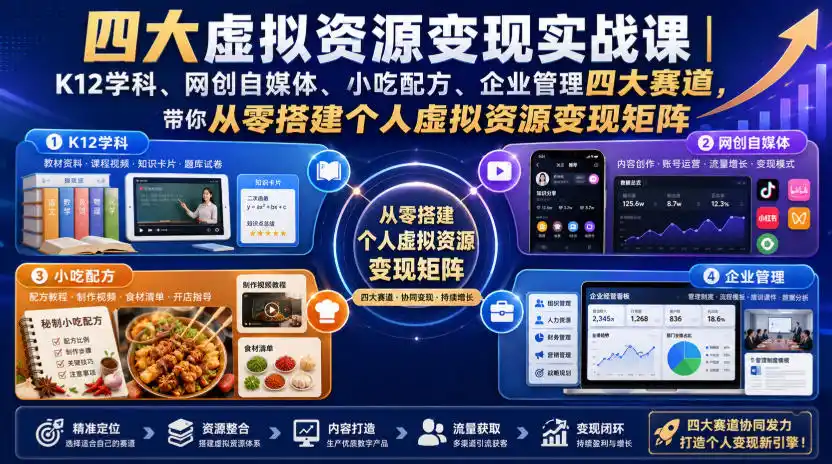 四大虚拟资源变现实战课｜K12学科、网创自媒体、小吃配方、企业管理四大赛道，带你从零搭建个人虚拟资源变现矩阵-星云网创