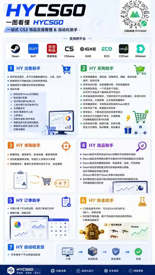 游戏全自动搬砖独家首发，日入千元，稳定运行三年，任何人都可以做！-星云网创