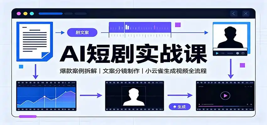 AI短剧实战课：爆款案例拆解，文案分镜制作，小云雀生成视频全流程-星云网创