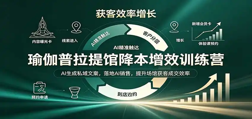 瑜伽普拉提馆降本增效训练营:AI生成私域文案,落地AI销售,提升场馆获客成交效率-星云网创
