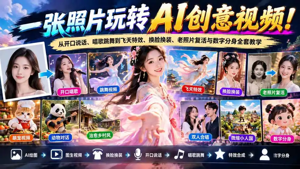 一张照片玩转AI创意视频！从开口说话、唱歌跳舞到飞天特效、换脸换装、老照片复活与数字分身全套教学-星云网创