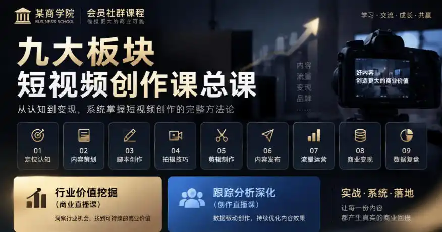 某商学院会员社群课程，九大板块短视频创作课总课，行业价值挖掘(商业直播课)，跟踪分析深化(创作直播课)-星云网创