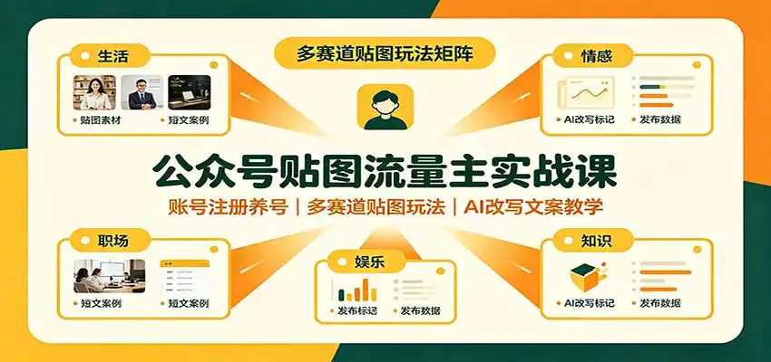 公众号贴图流量主实战课：账号注册养号，多赛道贴图玩法，AI改写文案教学-星云网创