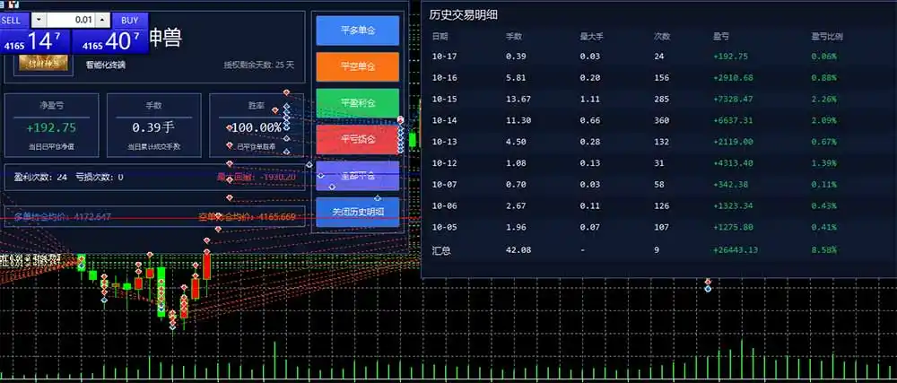 普通人也能玩转 AI 量化：不盯盘、不熬夜，一套智投 EA 让策略自动跑-星云网创
