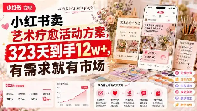 小红书卖艺术疗愈活动方案，323天到手12w+，有需求就有市场-星云网创