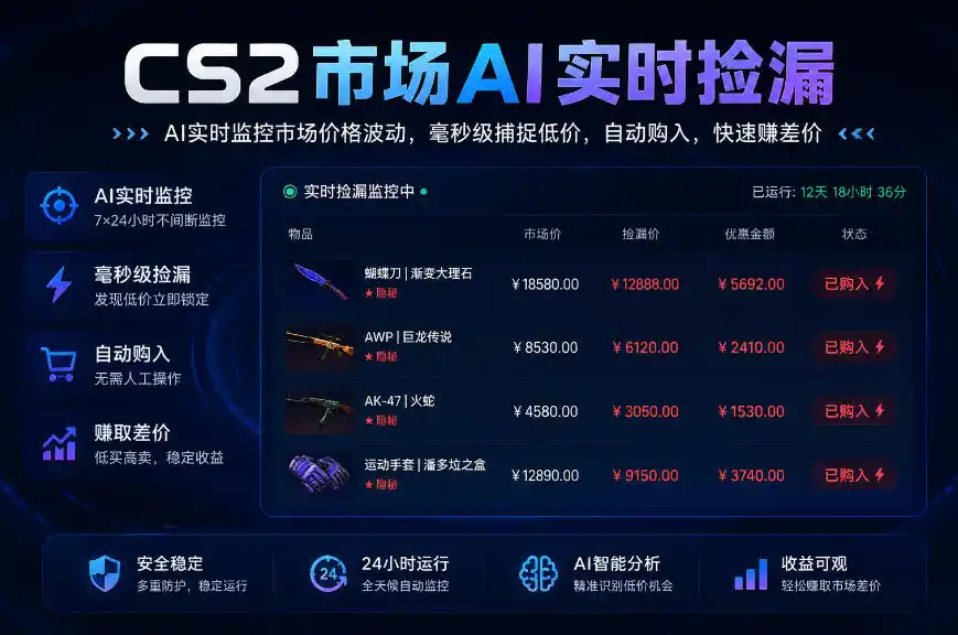 CS2市场AI实时捡漏」一部手机即可完成全部操作|数据支持任何形式验证」稳定运行多年，日入300+【揭秘】-星云网创