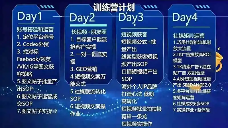 外贸人海外获客专属课程-更新8月，讲解社媒账号运营AI矩阵玩法，，系统掌握海外客户开发全流程实战方法-星云网创