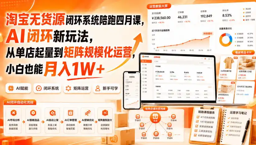 淘宝无货源闭环系统陪跑四月课，AI闭环新玩法，从单店起量到矩阵规模化运营，小白也能月入1W+-星云网创