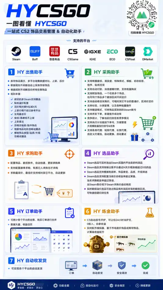 老款游戏自动搬砖项目，日入几百，超稳定可靠，当天见收益！-星云网创