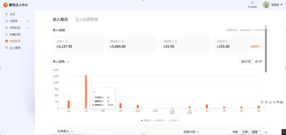 副业新风口！番茄达人自动挂G，24小时持续进账，三重收益一起拿，日入1000+【揭秘】-星云网创