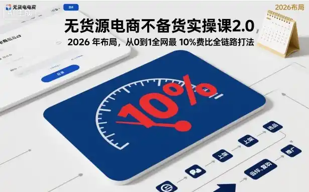 无货源电商不备货实操课2.0，2026年布局，从0到1全网最低10%费比全链路打法【更新261010】-星云网创