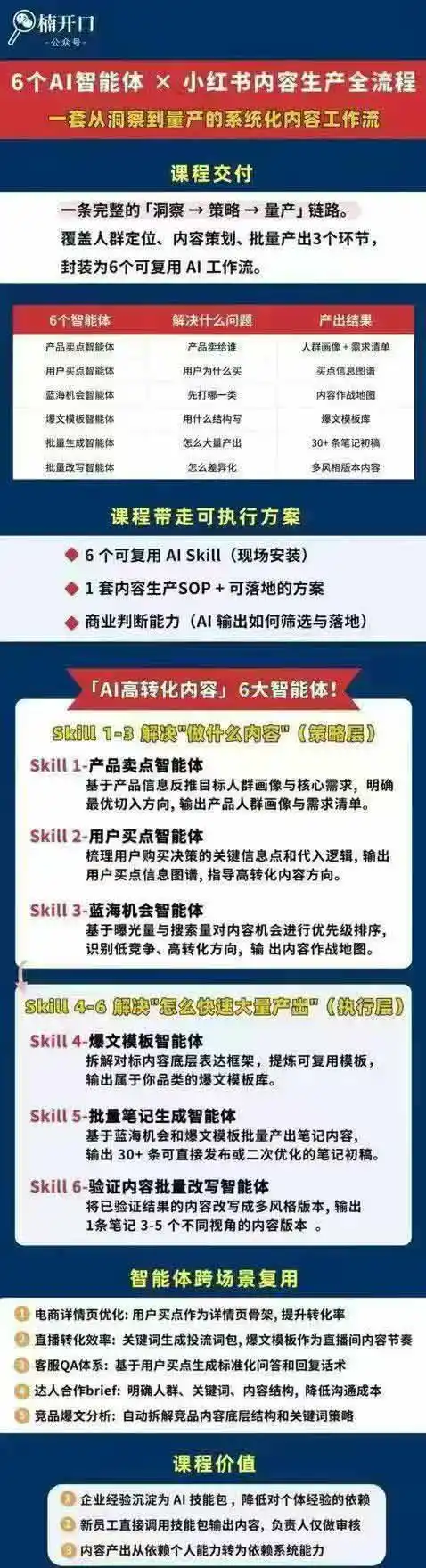 小红书AI高转化内容实战课：6大智能体+用户洞察+爆文拆解，从内容策略到批量生产复制放大全流程-星云网创