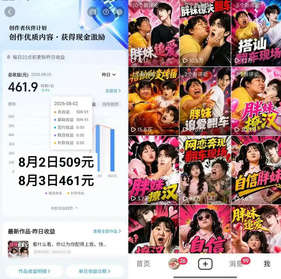 抖音博主的AI胖妹历险记教学，伙伴计划+分成计划+收徒+商单等多种收益，适合新手，手机电脑都可以操作-星云网创