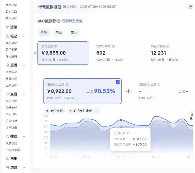 小红书电商矩阵6.0：单店4带1+AI矩阵发笔记+测怼双模式(可工作室放大)-星云网创