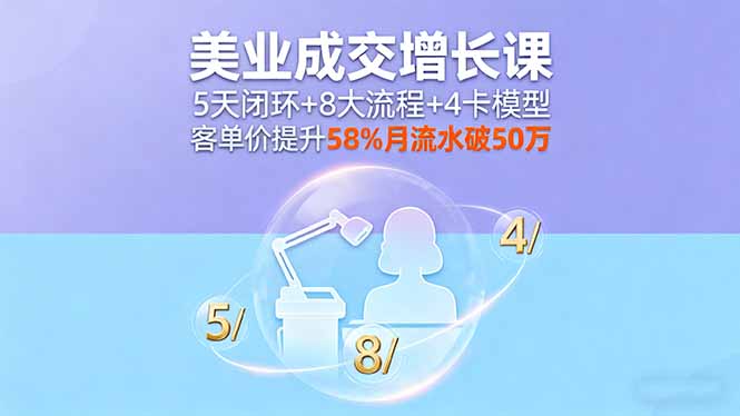 美业成交增长课，5天闭环+8大流程+4卡模型，客单价提升58%月流水破50万-星云网创