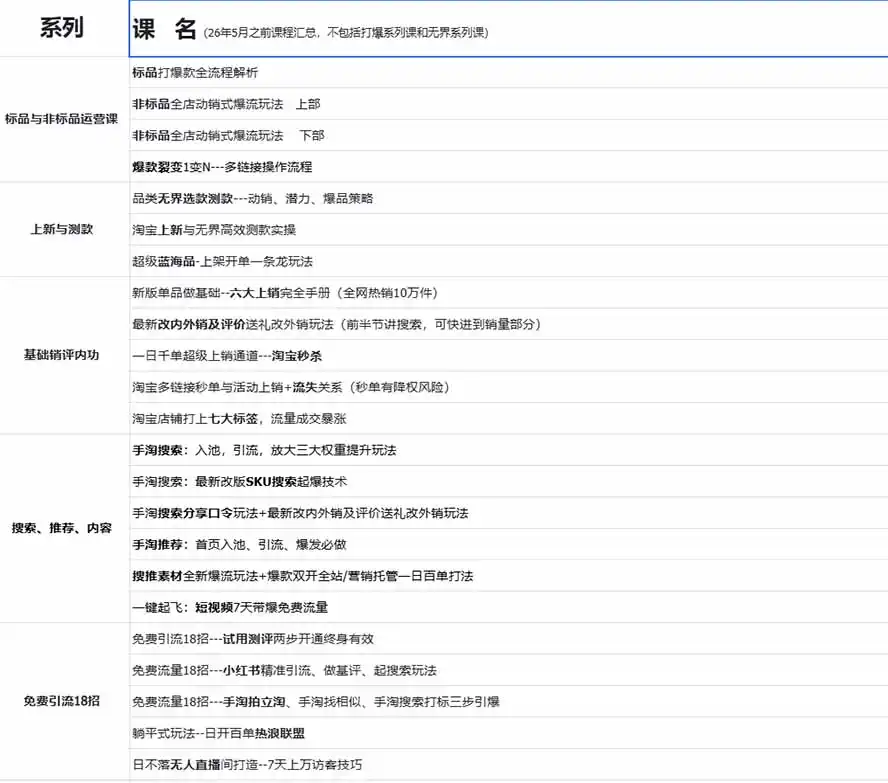 图片[1]-2026淘天开单秘籍PRO实战陪跑课程：全套落地运营玩法，一站式解决淘宝流量低、不出单难题(更新260823-星云网创