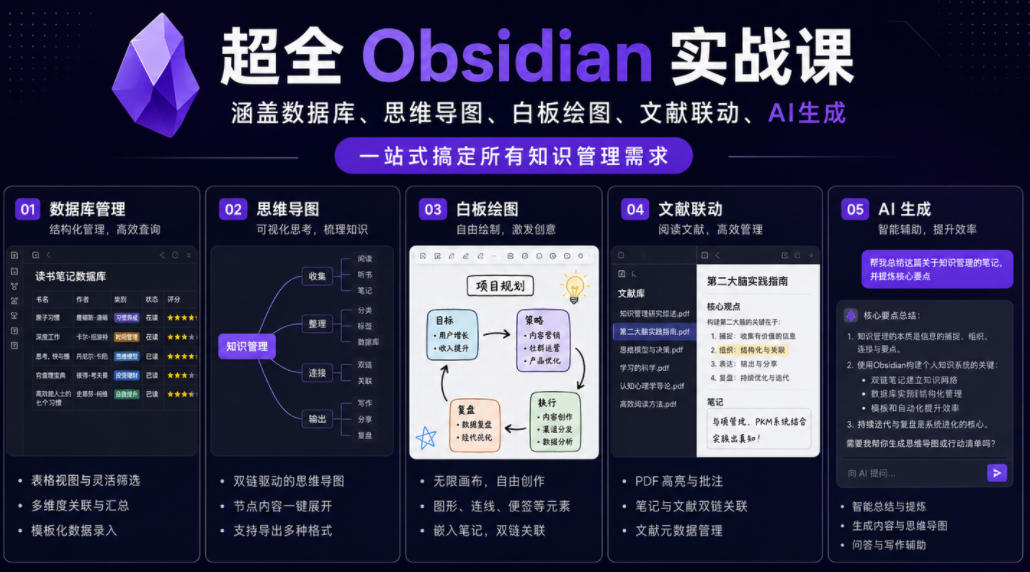 超全Obsidian实战课，涵盖数据库、思维导图、白板绘图、文献联动、AI生成，一站式搞定所有知识管理需求-星云网创