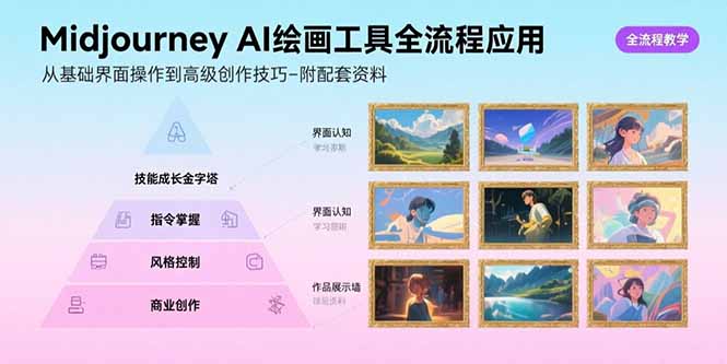 Midjourney AI绘画工具全流程应用，从基础界面操作到高级创作-附配套资料-星云网创