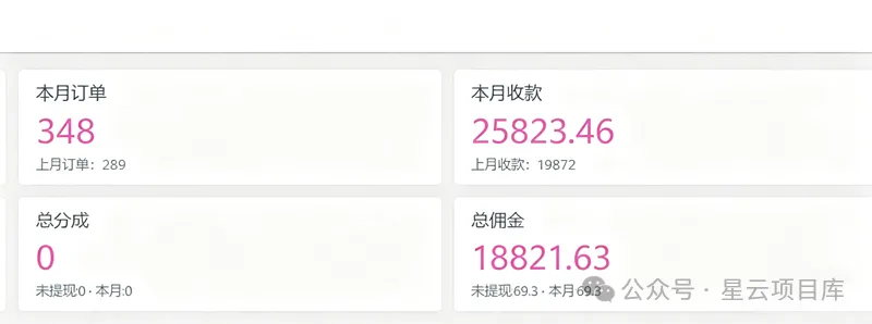 普通人互联网翻身：从跨境电商失败到网创资源站月入5W+的真实经历.