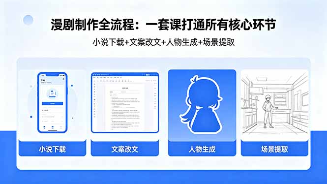 漫剧制作全流程：小说下载+文案改文+人物生成+场景提取：一套课打通漫剧制作所有核心环节-星云网创