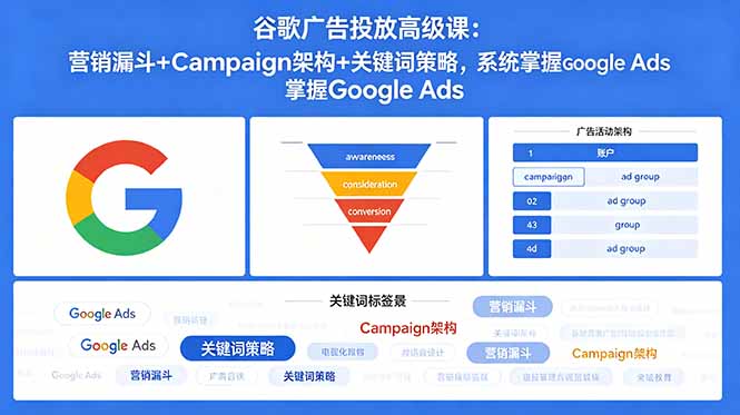 谷歌广告投放高级课：营销漏斗+Campaign架构+关键词策略，系统掌握Google Ads-星云网创