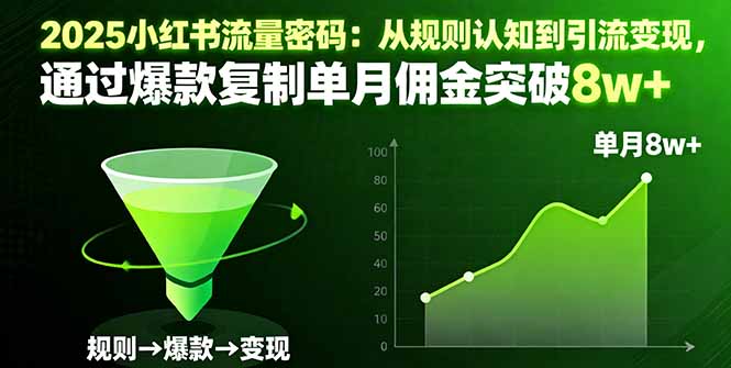 2025小红书流量密码：从规则认知到引流变现，通过爆款复制单月佣金突破8w+-星云网创