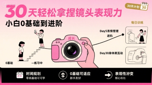 30天轻松拿捏镜头表现力，小白0基础到进阶-星云网创