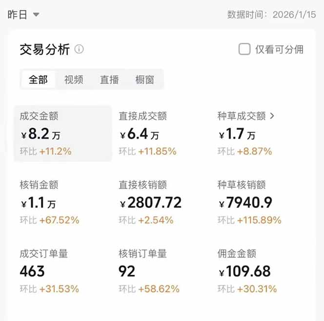 图片[1]-2026带货天花板赛道，不露脸，不直播，一分钟一条作品，单日收益1000+，小白轻松上手-星云网创