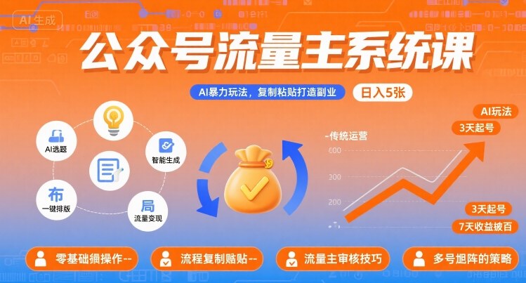 公众号流量主系统课，AI暴力玩法，复制粘贴打造副业，日入5张 +【附工具指令】-柚子轻创