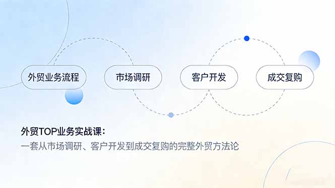 外贸TOP业务实战课：一套从市场调研、客户开发到成交复购的完整外贸方法论-星云网创