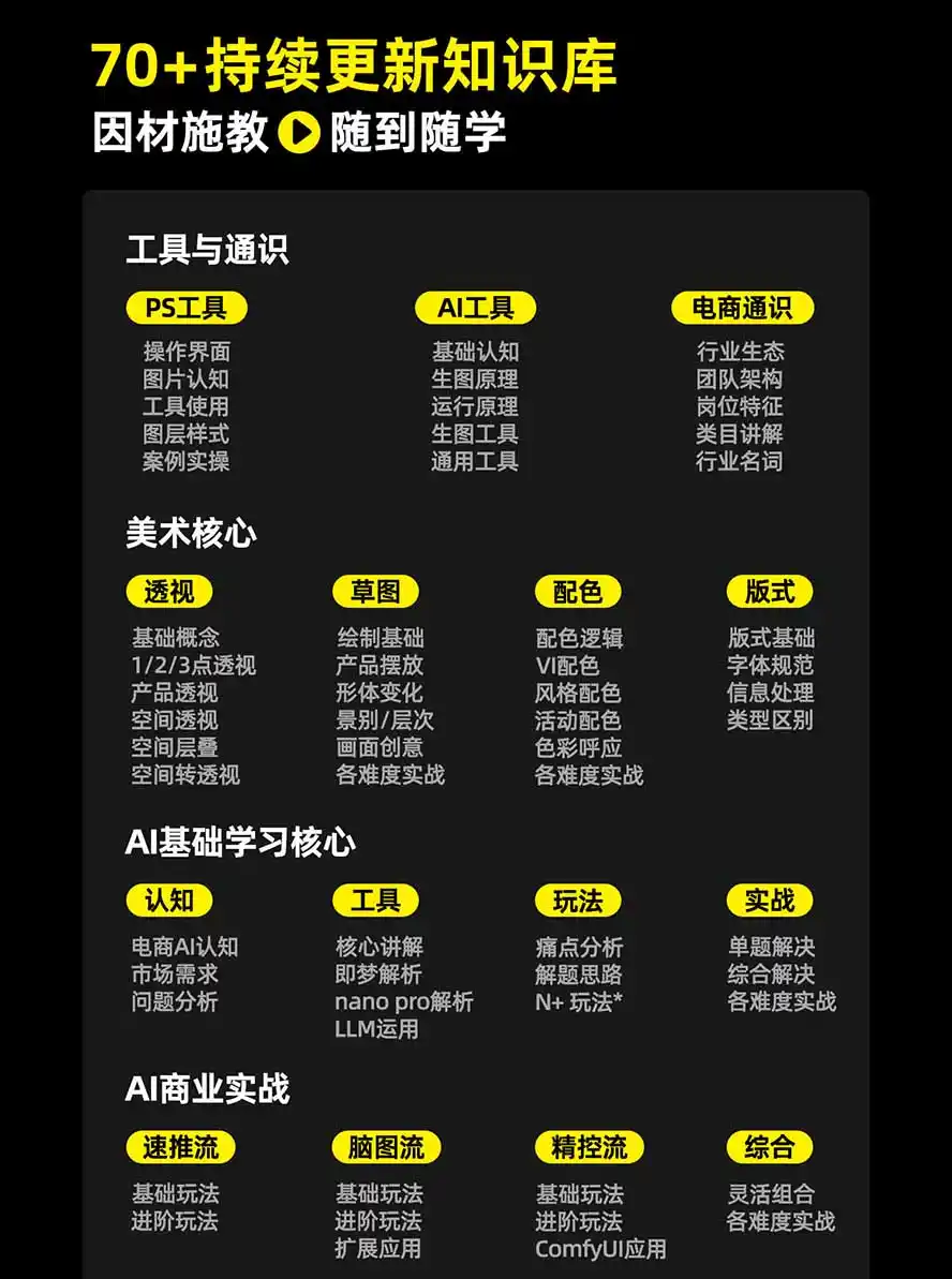 图片[3]-电商头等舱AI设计全能进阶2026新课：PS+即梦+Nano Banana+ComfyUI，从产品精修到详情页全案设计-星云网创