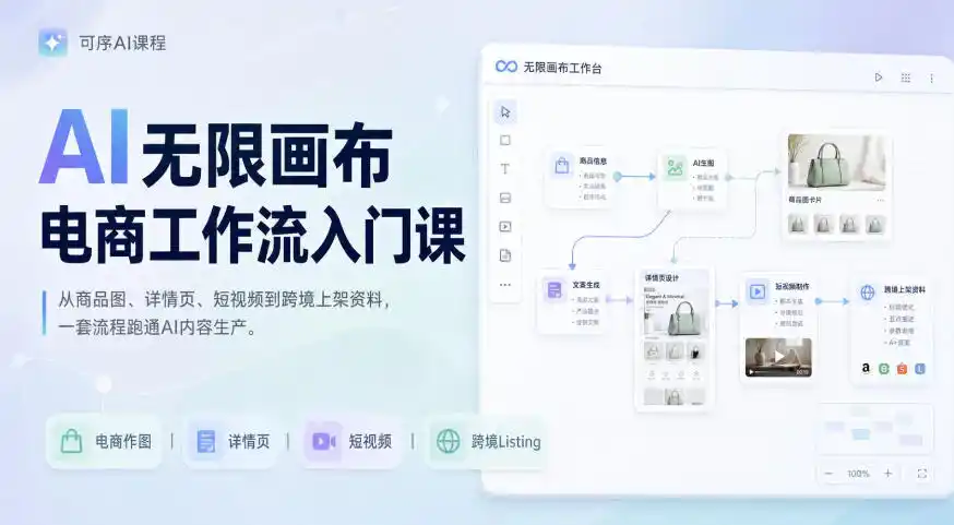 AI无限画布电商工作流入门课，从电商图片、详情页、带货视频到TK亚马逊产品上架模板实战,一套课程搞定-星云网创