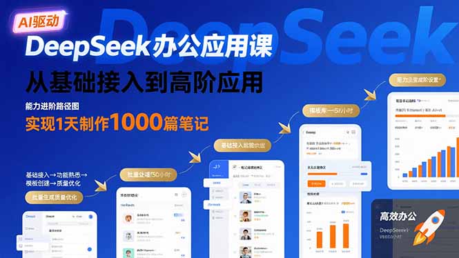 DeepSeek办公应用课：从基础接入到高阶应用，实现1天制作1000篇笔记-问题不大网创