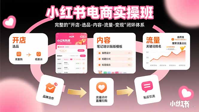 小红书电商实操班：完整的”开店-选品-内容-流量-变现”闭环体系-星云网创