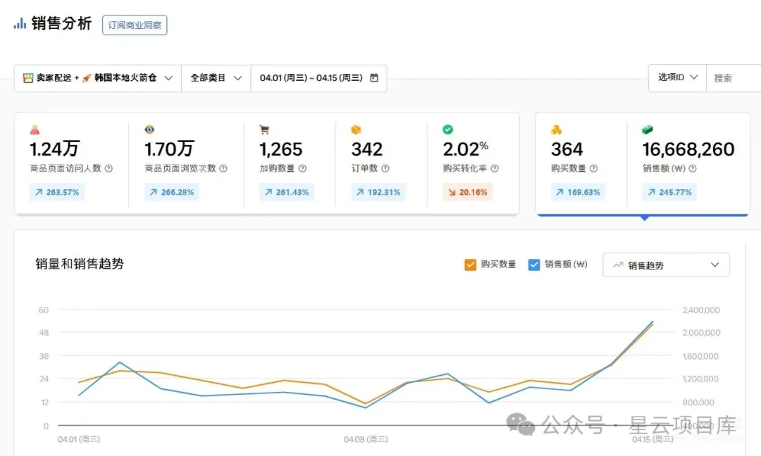 普通人互联网翻身：从跨境电商失败到网创资源站月入5W+的真实经历.
