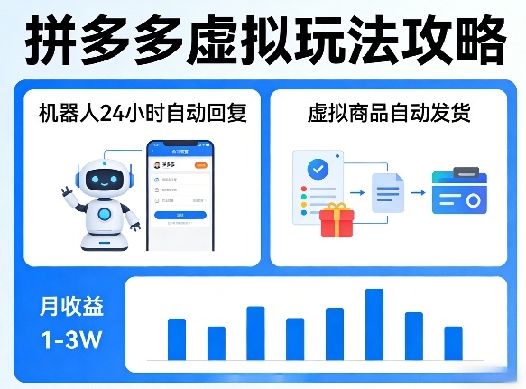 没人告诉你的拼多多虚拟玩法，机器人回复+发货，月搞1-3W【揭秘】-星云网创